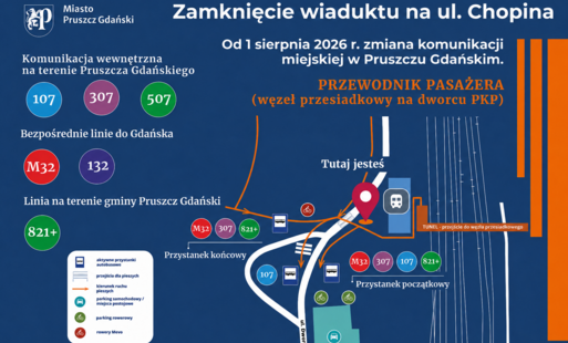 Zdjęcie do Informacja o zmianach w publicznym transporcie zbiorowym realizowanym przez Związek Powiatowo-Gminny &bdquo;Synergia Powiatu Gdańskiego&rdquo;
